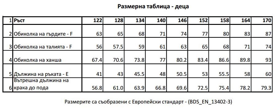 Изберете размер за детски облекла